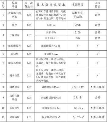 防火封堵材料生产 构筑安全防线的关键环节